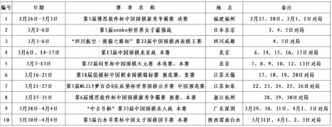 而动作捕捉的戏份已经大体完成